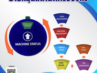 ป้ายหมุนสถานะเครื่องจักรปรับได้