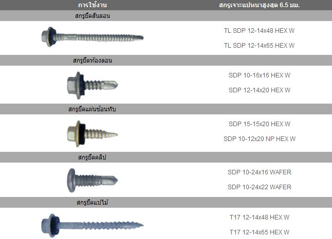 รูปภาพสินค้า