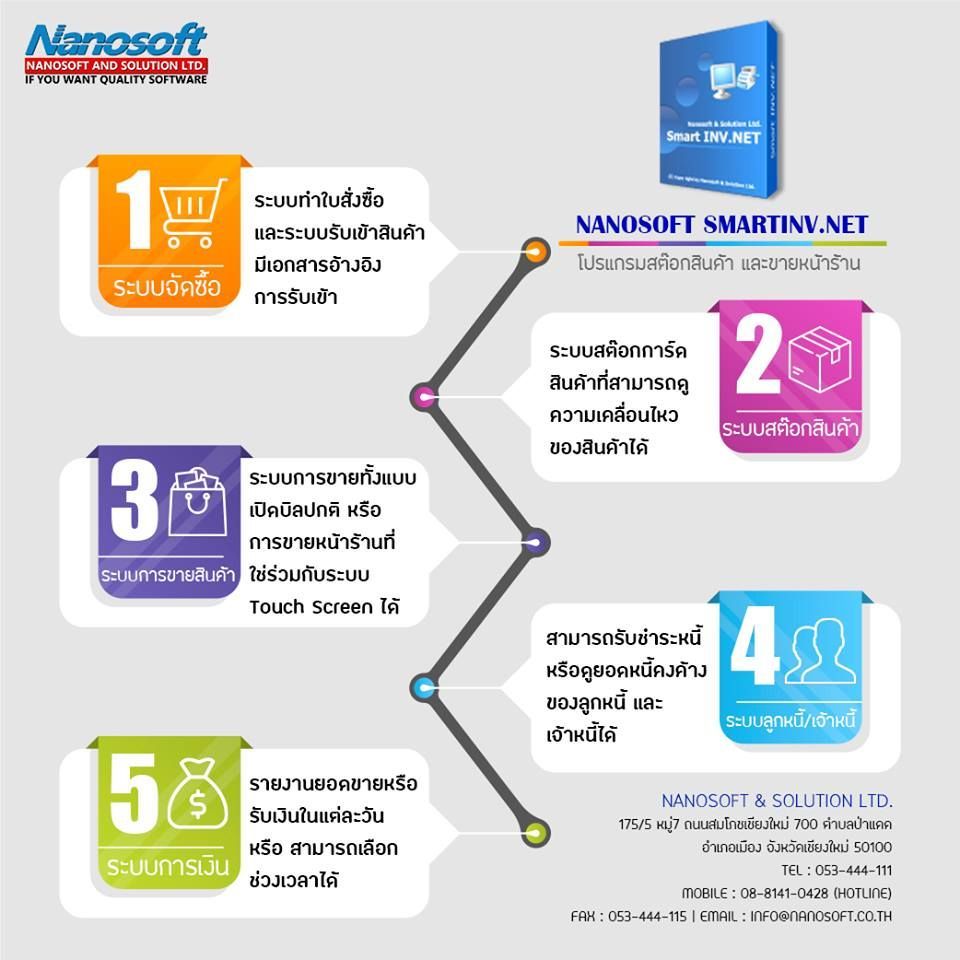 รูปภาพสินค้า