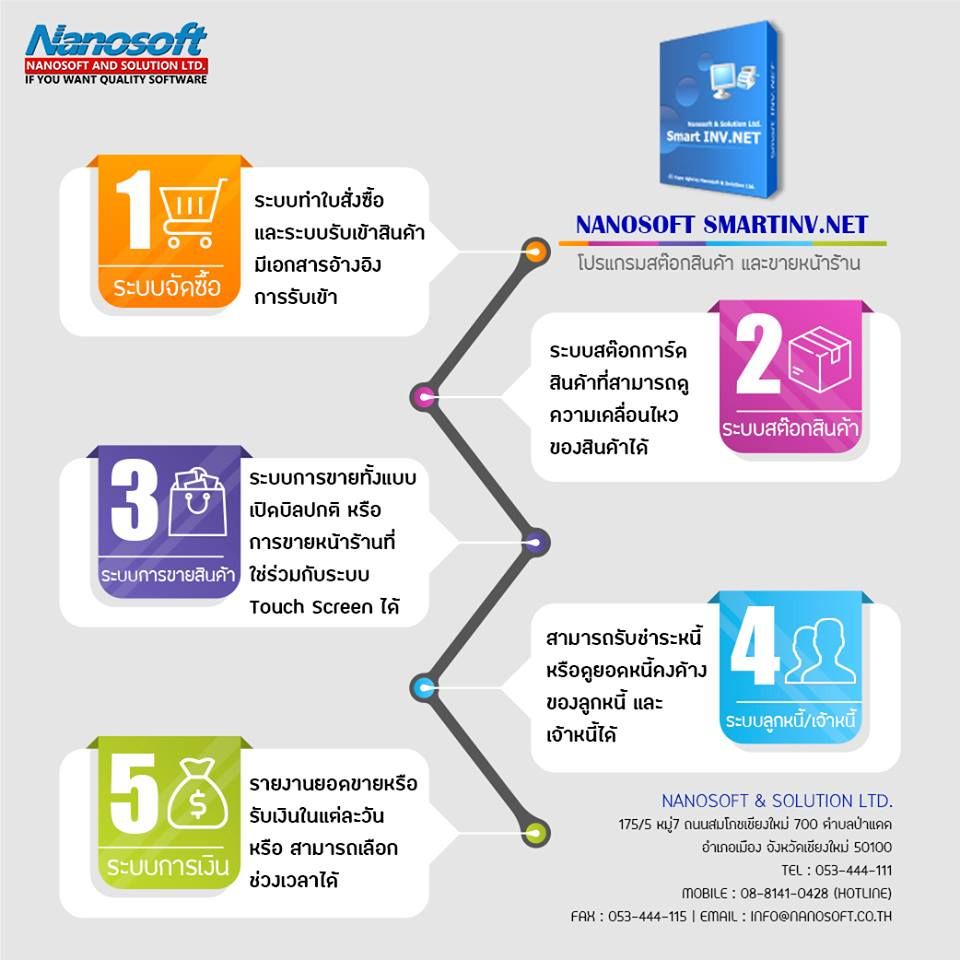 รูปภาพสินค้า