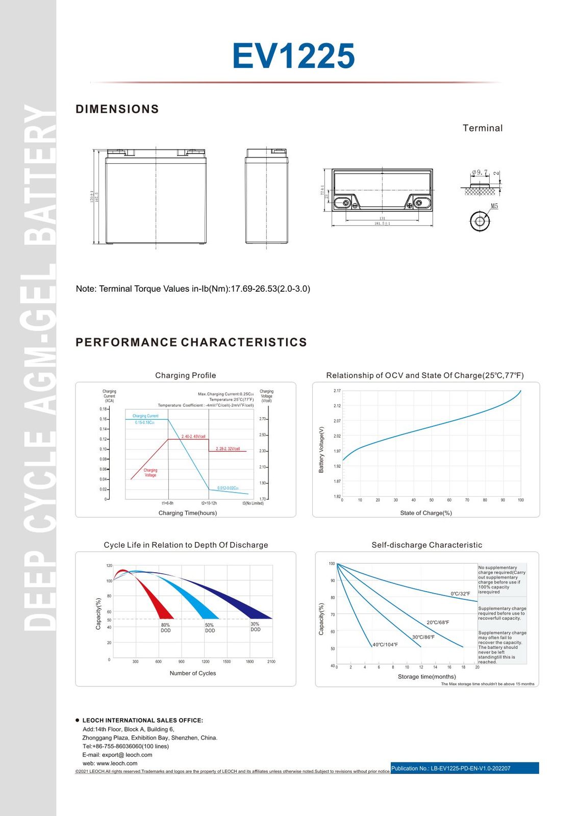 รูปภาพสินค้า