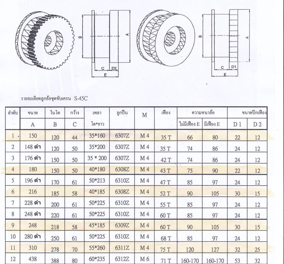 รูปภาพสินค้า