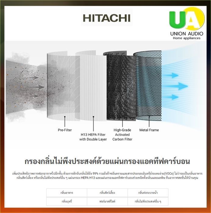 รูปภาพสินค้า