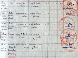 ขายที่ดินเปล่า ห้วยยายจีน ห้วยใหญ่ ชลบุรี (เจ้าของขายเอง)